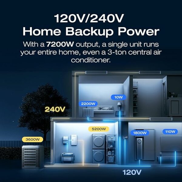 EF ECOFLOW 12kWh Power Station