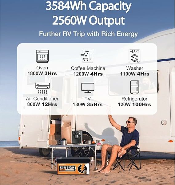 ECO-WORTHY 12V 280AH LiFePO4 Lithium Battery with Bluetooth